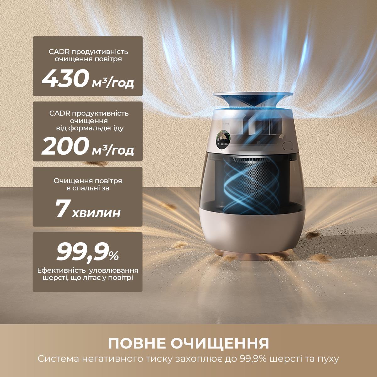 Очищувач повітря Dreame AP10 (CVF61A)