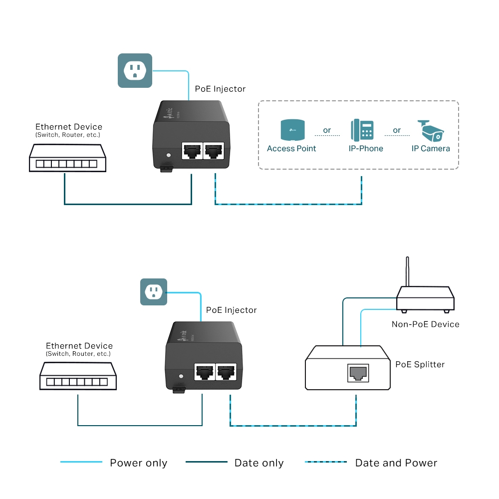 Інжектор PoE+ TP-Link POE160S