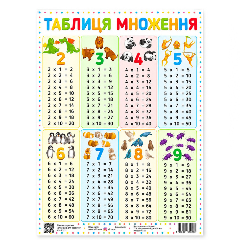 Плакат Таблица умножения 120500