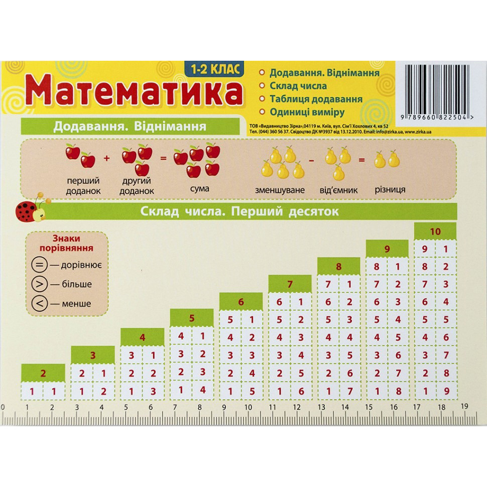 Картонка-подсказка Математика 1-2 класс 66442 размер 20х15 см