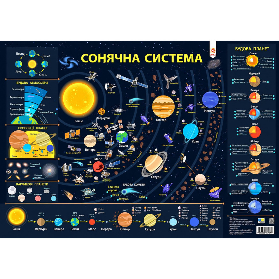 Плакат обучающий Солнечная система 161477 плотная мелованная бумага, формат А2