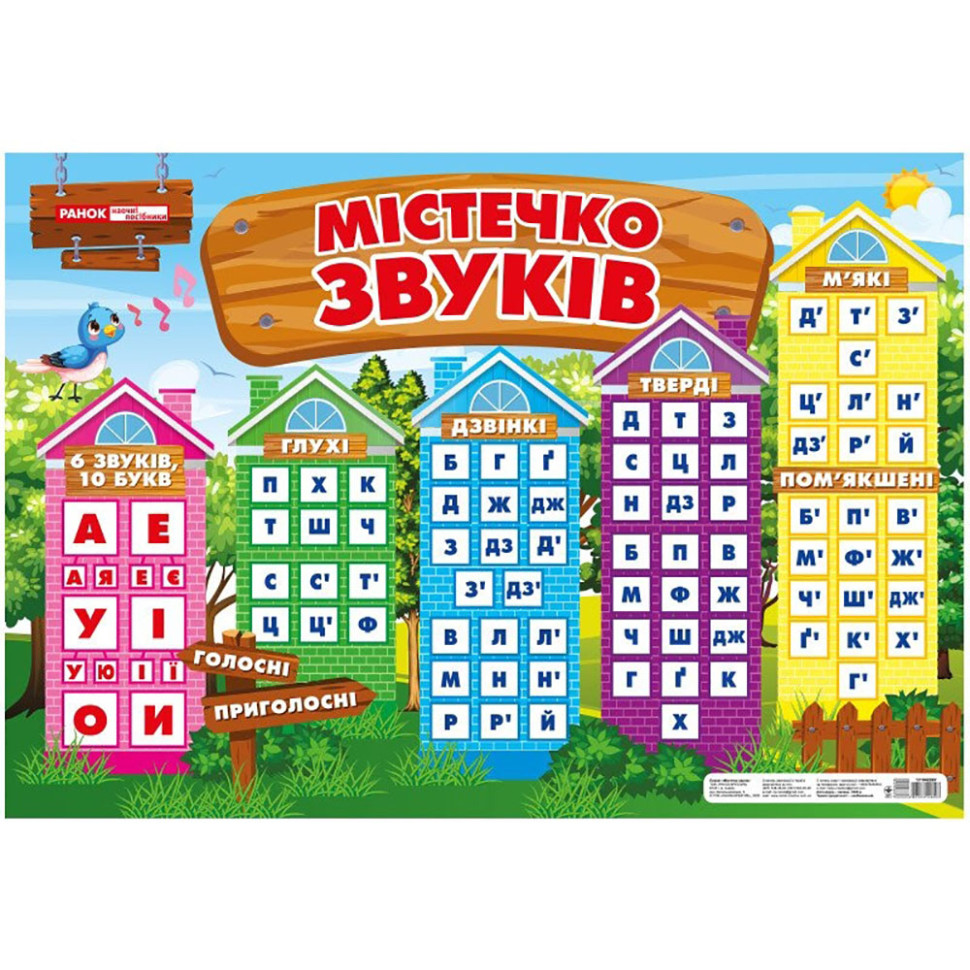 Плакат обучающий Городок звуков 13104229 размер 97,5х67,6 см