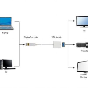 Адаптер Cablexpert DisplayPort - VGA (M/F), 0.15 м, білий (A-DPM-VGAF-02-W) пакет