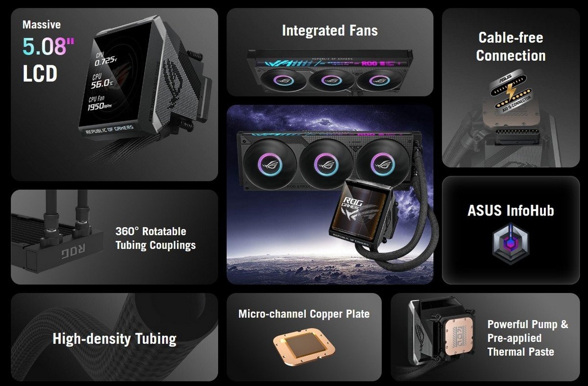 Система водяного охолодження Asus ROG Strix LC IV 360 ARGB LCD Black (90RC01M1-B0EAY0)